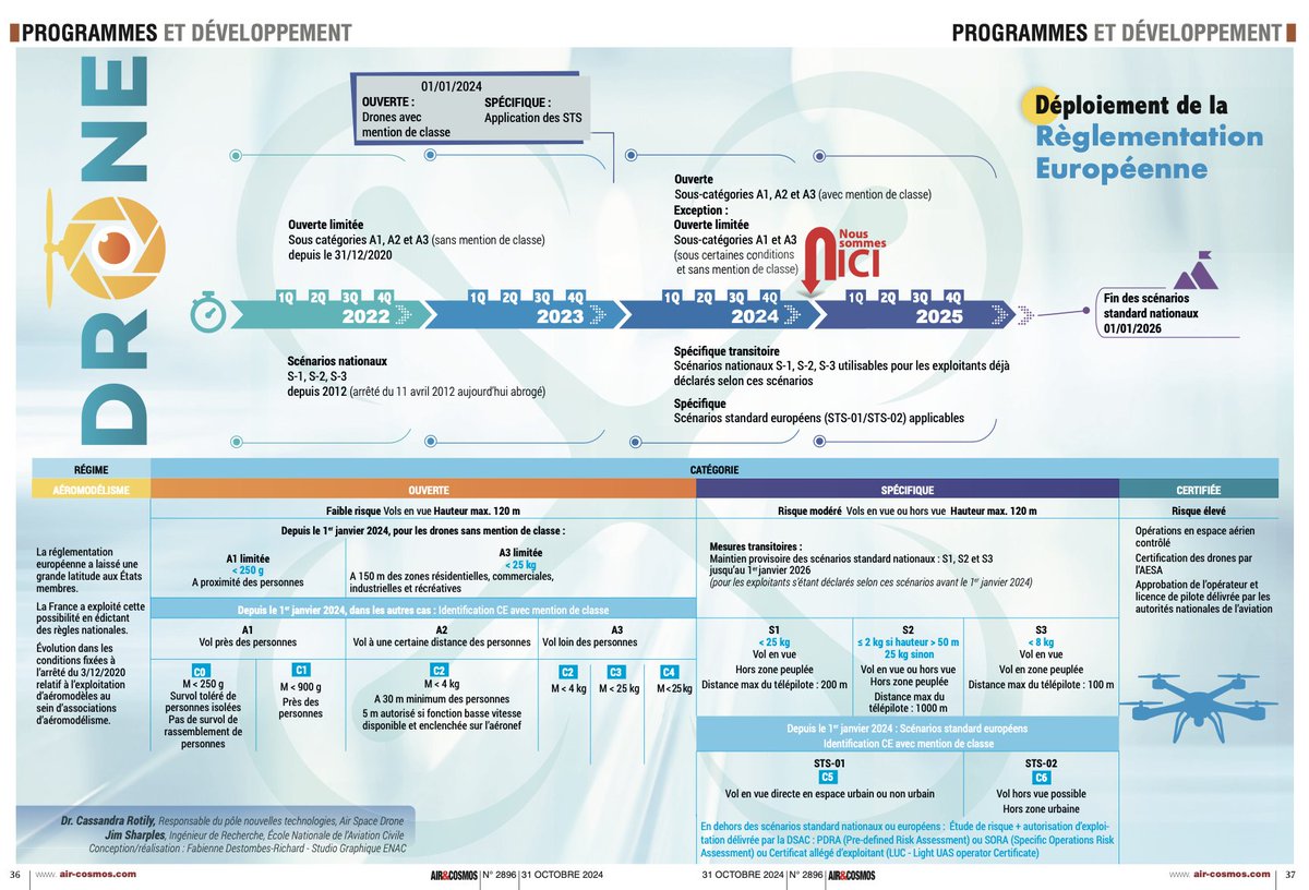AirSpaceDrone tweet media