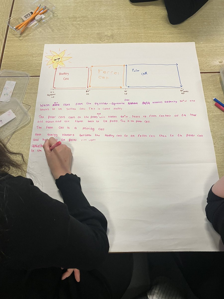 Mrs_Russell_Geo's tweet image. Daily retrieval practice for Higher Geographers @KAhumanities in preparation for their prelims next week #studytechniques #retrievalpractice