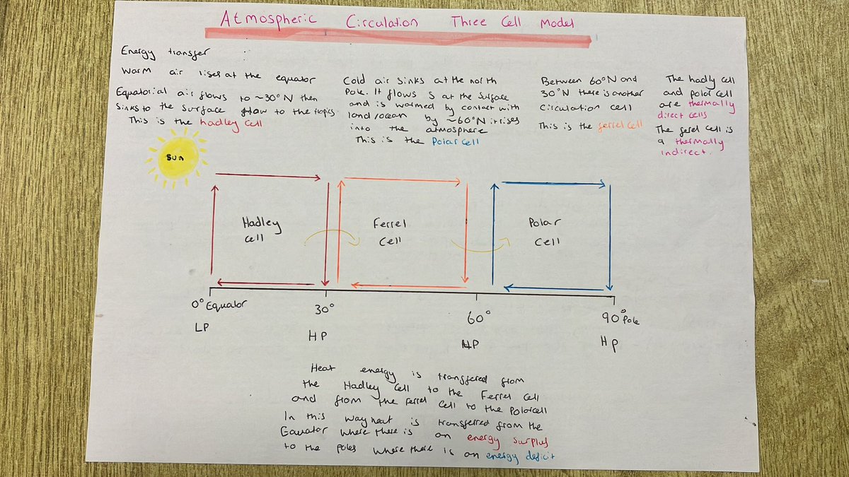 Mrs_Russell_Geo's tweet image. Daily retrieval practice for Higher Geographers @KAhumanities in preparation for their prelims next week #studytechniques #retrievalpractice