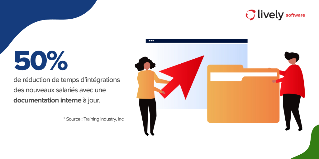lively_software's tweet photo. Simplifiez l’intégration des nouvelles recrues avec un espace documentaire centralisé et une recherche sémantique grâce à l'#intranet Lively ! 📄🔍

👉 Centralisation des ressources #RH
👉 Accès rapide à l’info clé
👉 #Onboarding fluide et efficace 🚀
ℹ️ https://t.co/fbHLfhDWQB https://t.co/dqjNsAwwLH