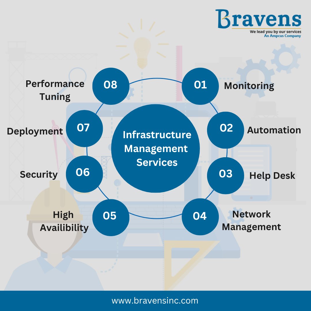 bravensinc's tweet image. #Bravens Infrastructure Management services enable leading companies worldwide to optimize, secure, manage and support their mission-critical #infrastructure. | @bravensinc 

💻 bravensinc.com/infrastructure…

#InfrastructureManagementSolutions #InfrastructureServicesinUSA #Technology