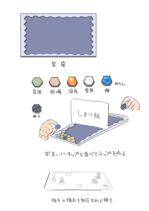 自分達でマップ組んでから対戦する基盤みたいなのあればガシャクエとかまちぼうけダンジョンとか何でも戦略シミュレーションゲームにできて面白そうだなって。 