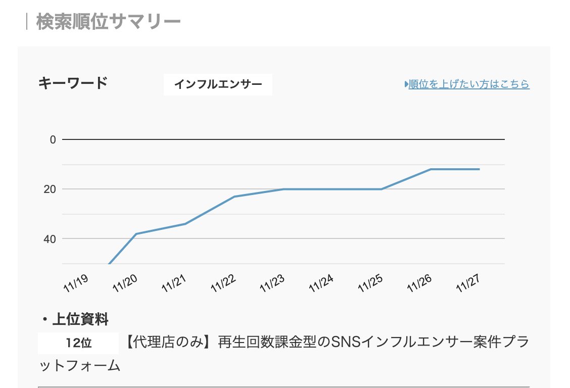eggside_ota's tweet photo. 仲間内でのダウンロードをむちゃくちゃいただいたおかげで、圏外から12位まで資料掲載サイトでのSEO爆上げしてます…！

みなさん天才です！助かります！大好きです！
ありがとうございます！！ https://t.co/WxkkDF3olr