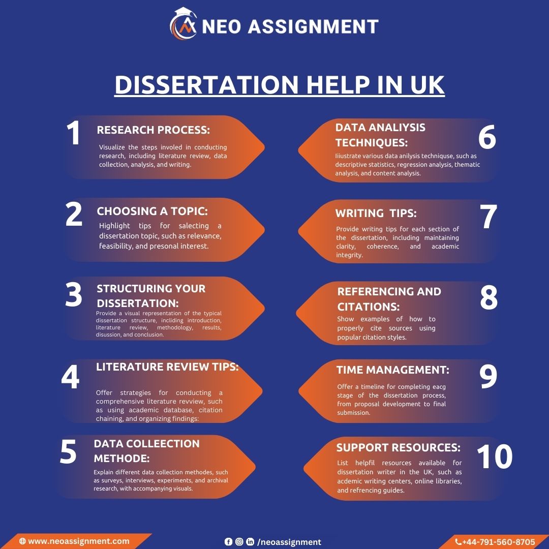 NeoAssignment's tweet image. Dissertation Help in the UK: Expert guidance to craft well-researched, high-quality dissertations tailored to your needs.

⏰ Timely delivery | ✍️ Customized solutions | ✅ 100% originality
.
..
...
#DissertationHelp #UKAcademics #ThesisSupport #TimelySubmission  #neoassignment