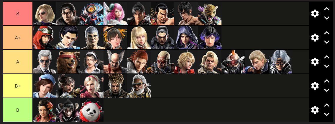 Definitive Tekken 8 tier list from a Tekken Emperor Reina main ^_^