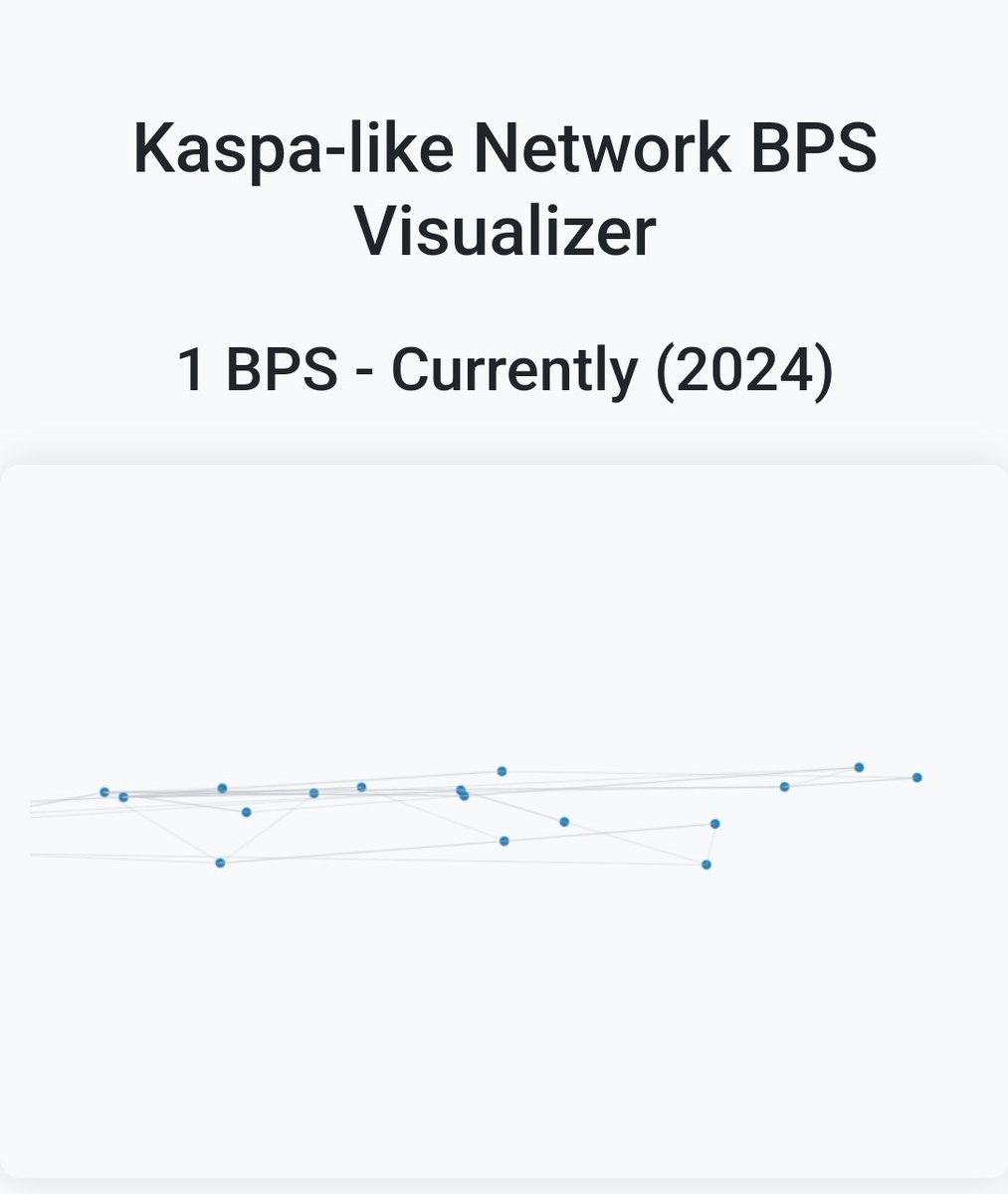 Apeko_io's tweet photo. Kaspa-like Network BPS Visualizer.

 $0.147 Kaspa (KAS)
 https://t.co/BPOarphNNY https://t.co/qES0yopAMg