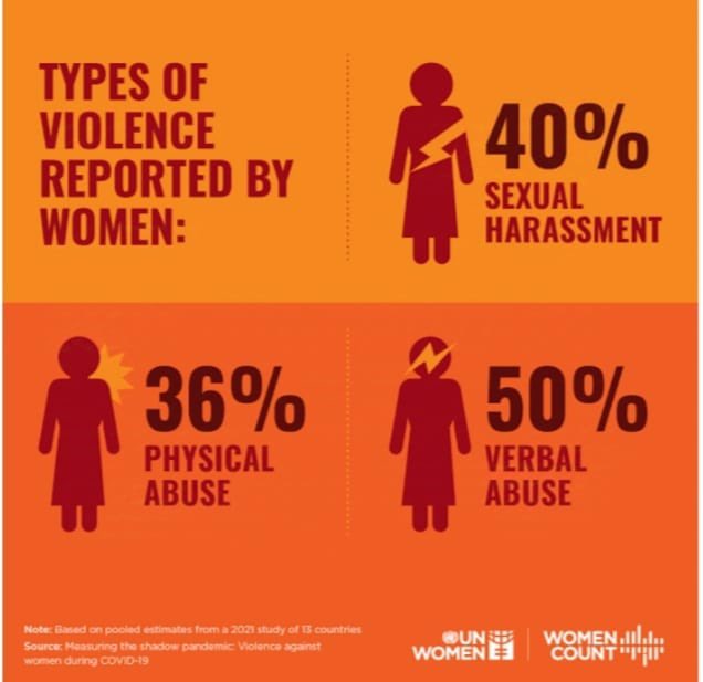 GirlUpAscent's tweet photo. This date marks the #assassination of the Mirabal sisters, three political activists who were brutally murdered in 1960. Such violence continues to be an obstacle in every woman’s life, making it difficult for her to lead a #peaceful life. 
#endviolence #refusetobesilent https://t.co/Te6gH25vvT