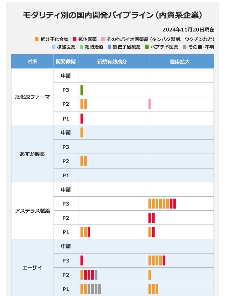 アステラスやべえな