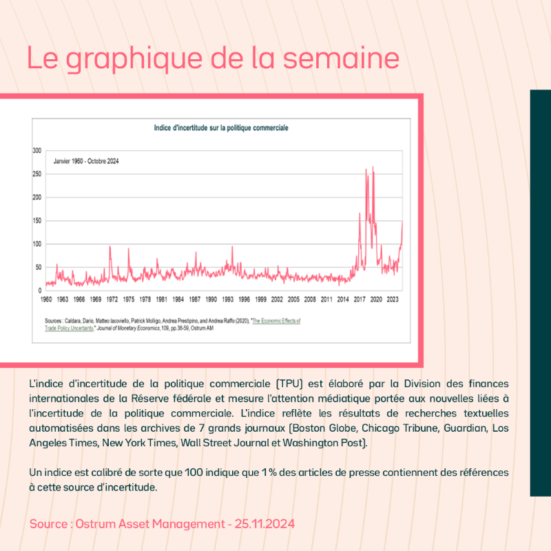 OstrumAM's tweet photo. ⊙ Chaque semaine, retrouvez #MyStratWeekly, stratégie et revue des marchés par notre équipe de stratégistes Axel Botte, Zouhoure Bousbih et @AllneGoupil  ▶️ https://t.co/W5uKa4SolD

Invest. Pro