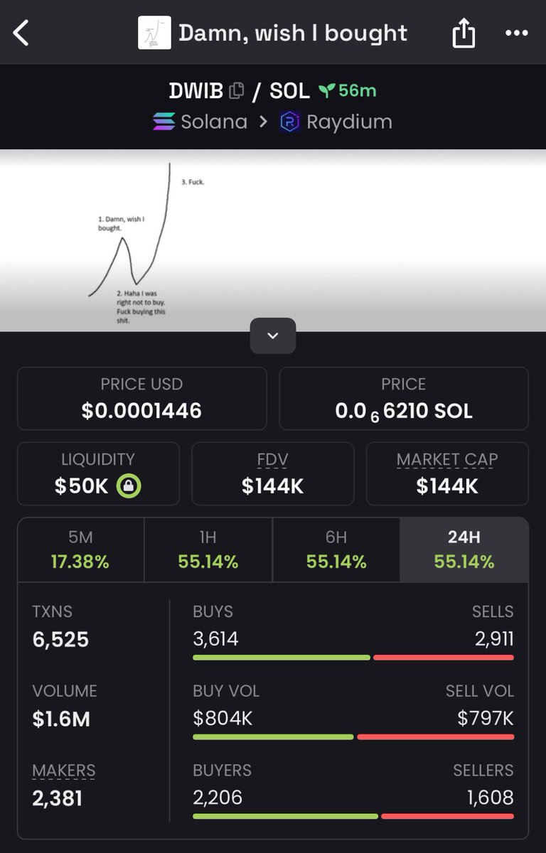 ViperrTrades's tweet photo. $DWIB 

Relatable meme

Bp4HizoPonsdEj6H4TwpmmJu6LVdCYrdq9WJ2pyHpump https://t.co/t54fZiZdSa