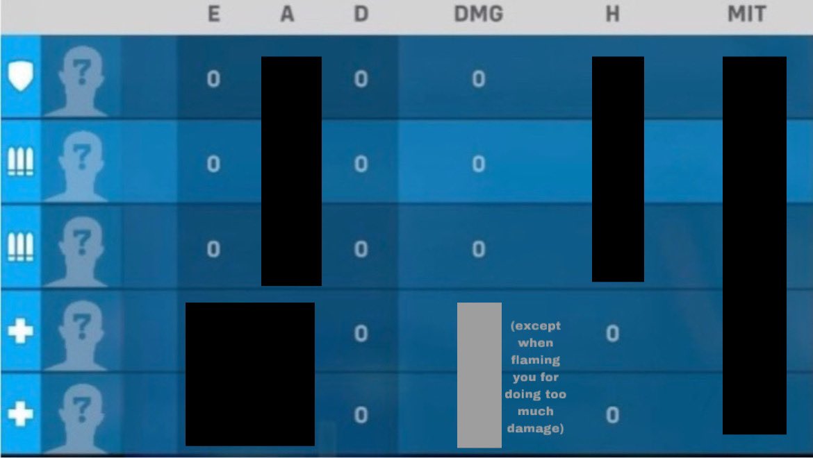 OWAnonymous_'s tweet image. it feels like this is how 90% of players look at the scoreboard