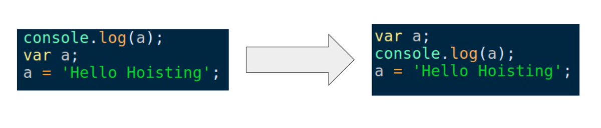 HokuWeb's tweet image. Coding javascript a lot. 🫤🫤🫤
Javacript Hoisting, do you know about it?
Tell me
#javacript #nodejs