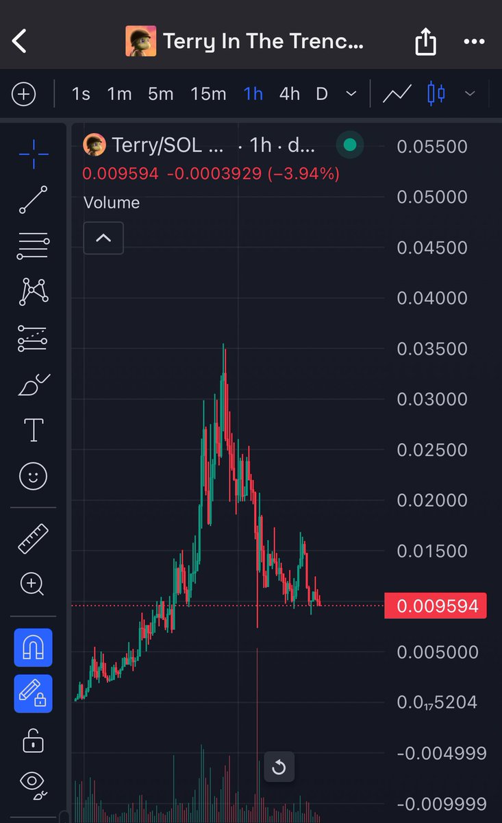 BtcPuppet's tweet photo. $Fwog ran to $35m then came down to $9.2m from there it ran back above $700m in next 80 days.

$Terry ran to $35m and currently its down to $9.5m. 

DO what u do with this info #Terryism https://t.co/RnrJH0m2iG
