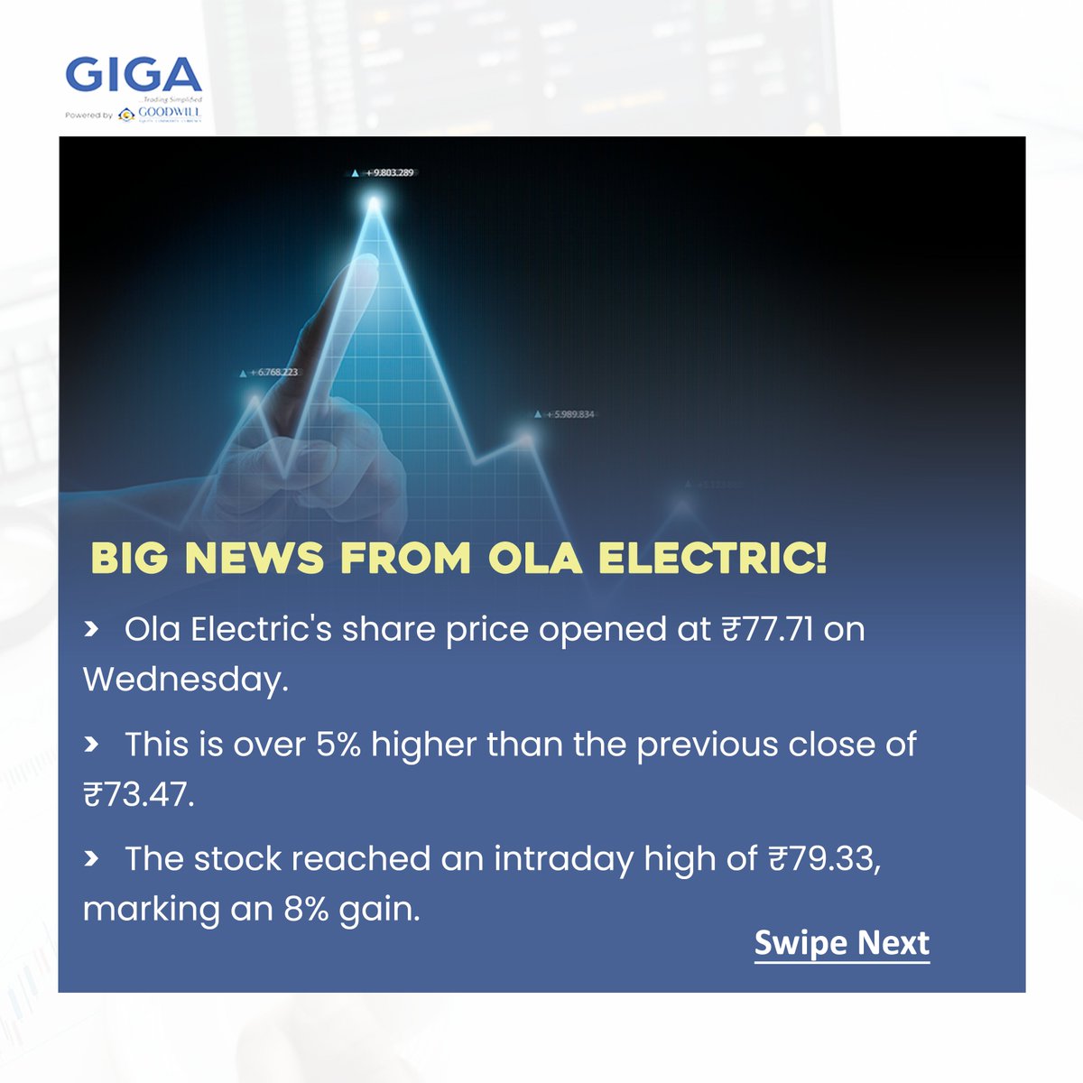 GoodwillGiga's tweet photo. OLA Electric Soars 8% 👇🏽

#ola #ev #gigatamil #giga #trading #stockmarket #stocktrading #investing #investment https://t.co/11kMej54mz