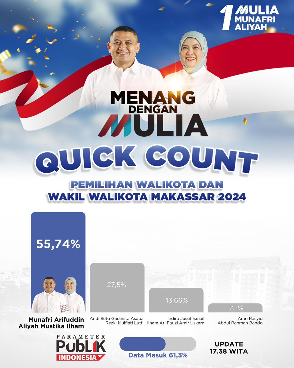 Munafri "Appi" Arifuddin tweet media