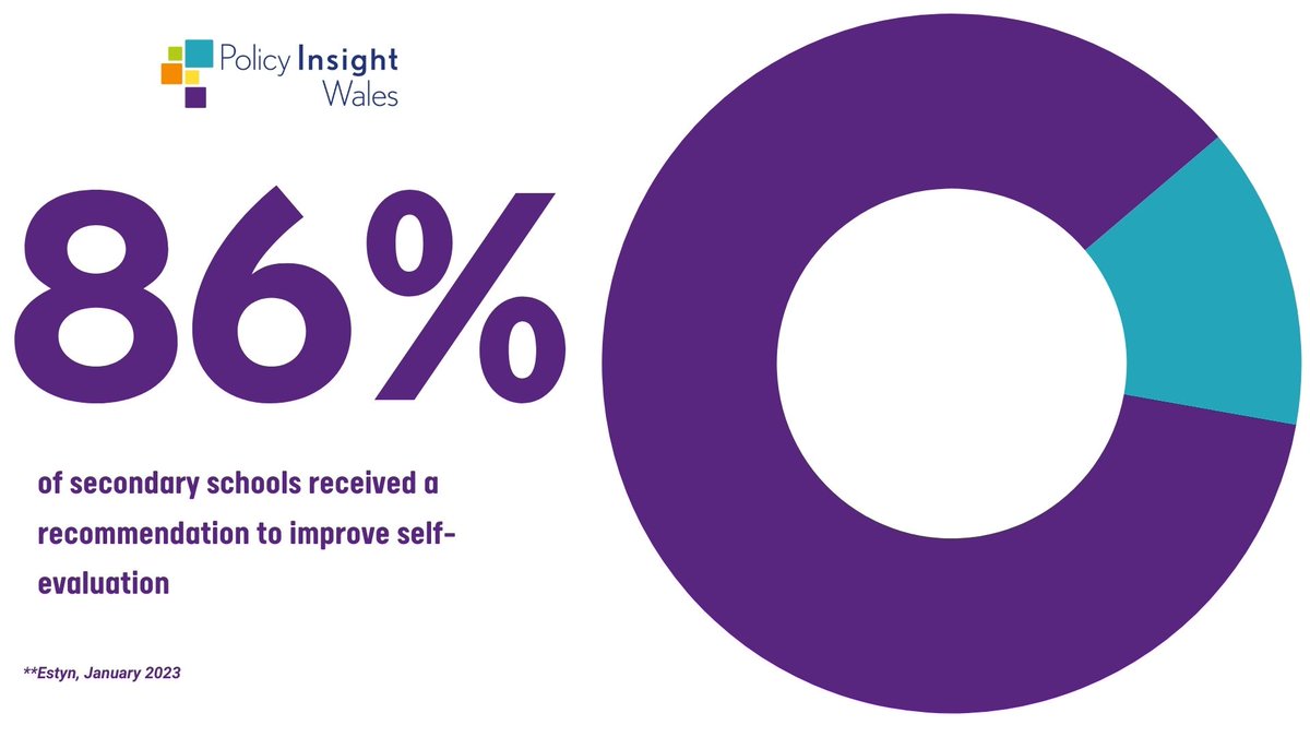 insightwales's tweet image. 📚 What steps can schools take to better evaluate their impact on pupil progress?
Join us on 31 Jan for updates and best practice to help you strengthen assessment arrangements in your setting
Use code X4505 for 20% off 👉 loom.ly/_q62FAA
#CurriculumWalesPIW