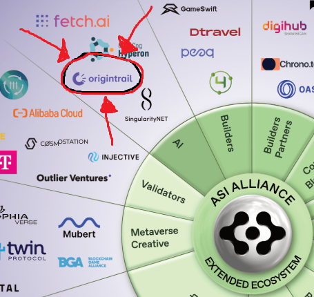 Trades_with_Jim's tweet photo. $FET $ASI 

Do yourself a favour &amp; tune in today to understand more about the *biggest launch in the history of crypto* from your partner @origin_trail $TRAC 

V8 DKG | Internet Scale neuro-symbolic #AI 

📅 Wednesday, NOV 27, 20:00 CEST 

https://t.co/uBbBZvxy2l https://t.co/3QCY2g9o8T