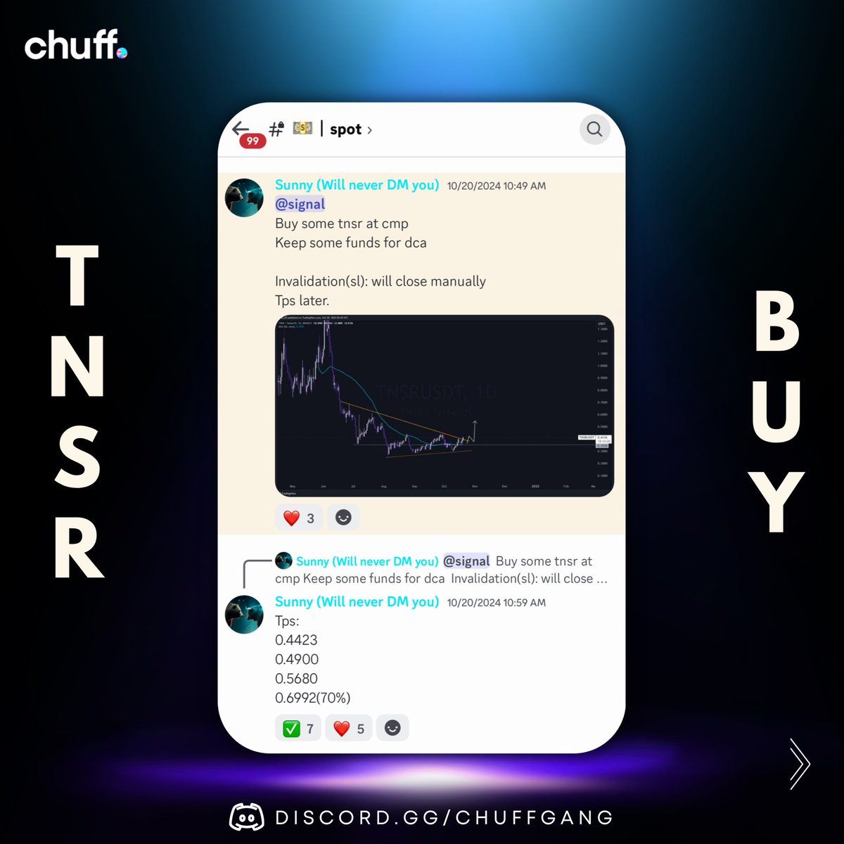 thechuffgang's tweet image. TNSR / USDT BUY Call in our Premium group, Smashed All the targets 🔥🎯 70% UPP!! 🤑

Premium Entries are Open now, To Join DM Us

🔗 Free group link in our bio.

.
.
.
.
#thechuffgang #chuff #btc #marketupdates #crypto #cryptomemes
#investors #stockmarket #trending