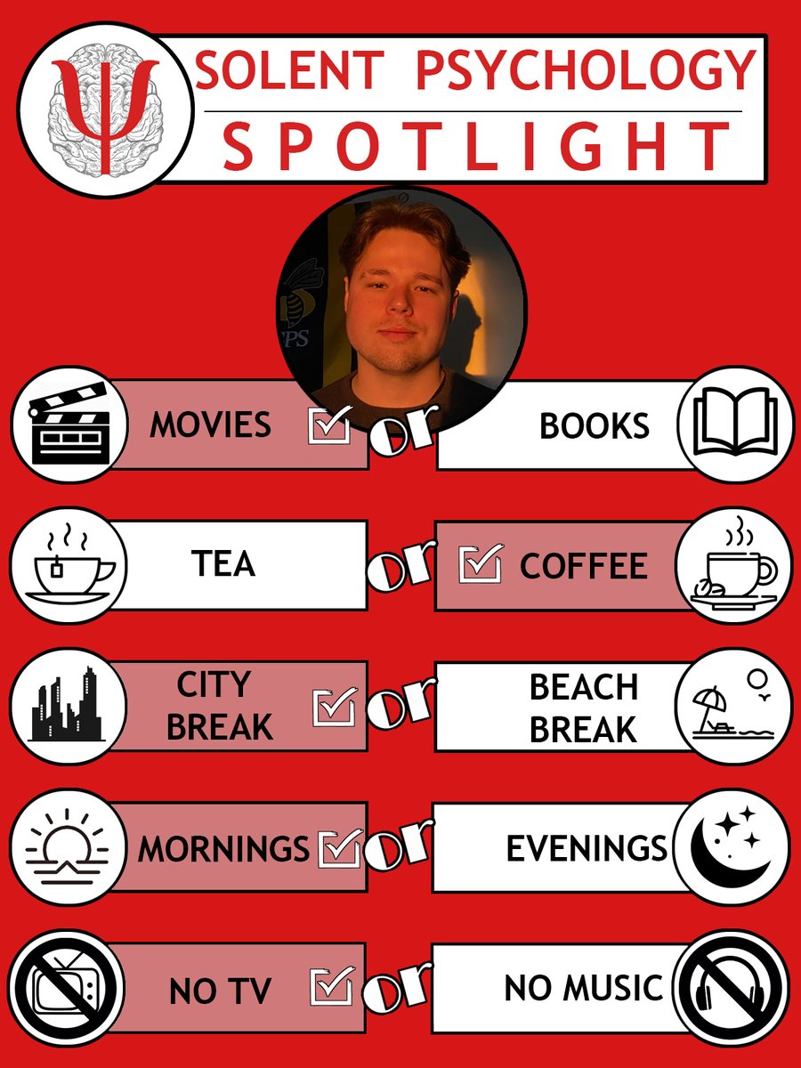 Solent University Psychology tweet media