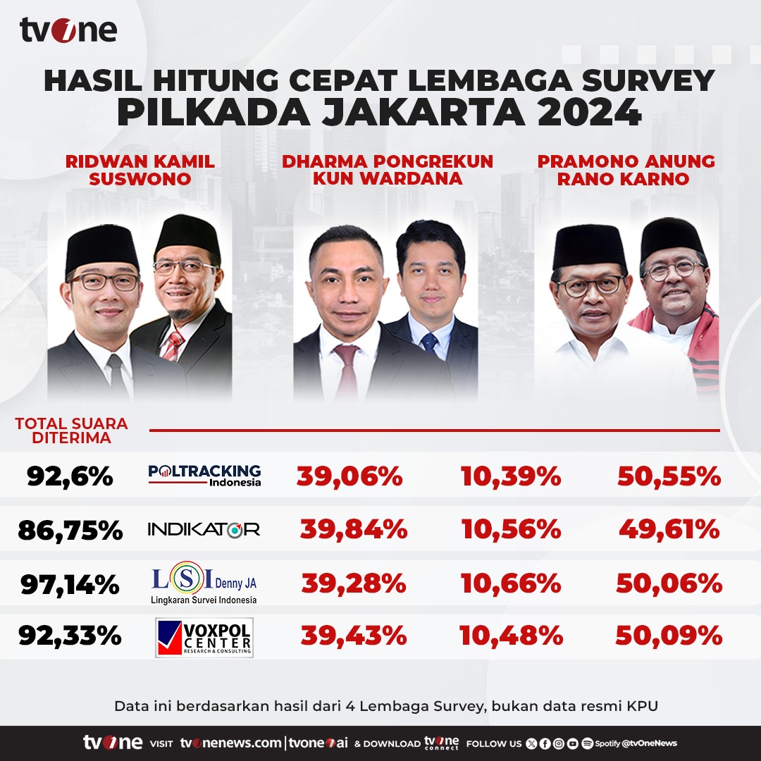 tvOnenews tweet media