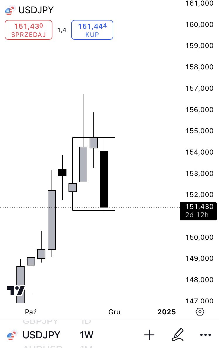 ja10fx's tweet image. It is possible only if you learn from the right source. 

Thanks to @vittorio_rossi_ @Romeotpt