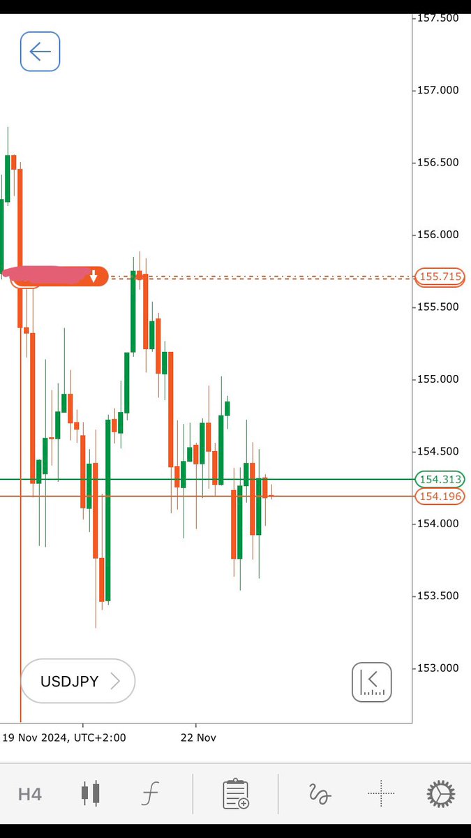 ja10fx's tweet image. It is possible only if you learn from the right source. 

Thanks to @vittorio_rossi_ @Romeotpt