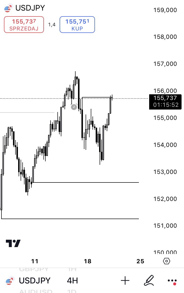 ja10fx's tweet image. It is possible only if you learn from the right source. 

Thanks to @vittorio_rossi_ @Romeotpt