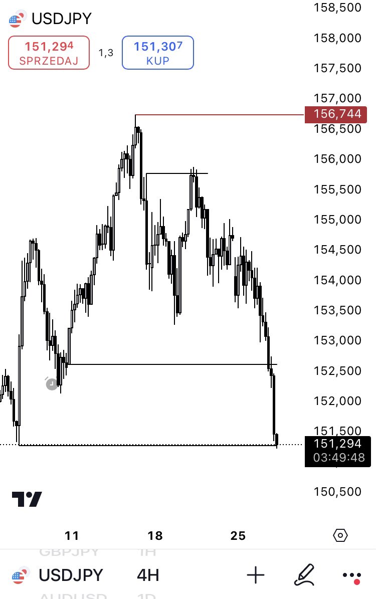 ja10fx's tweet image. It is possible only if you learn from the right source. 

Thanks to @vittorio_rossi_ @Romeotpt