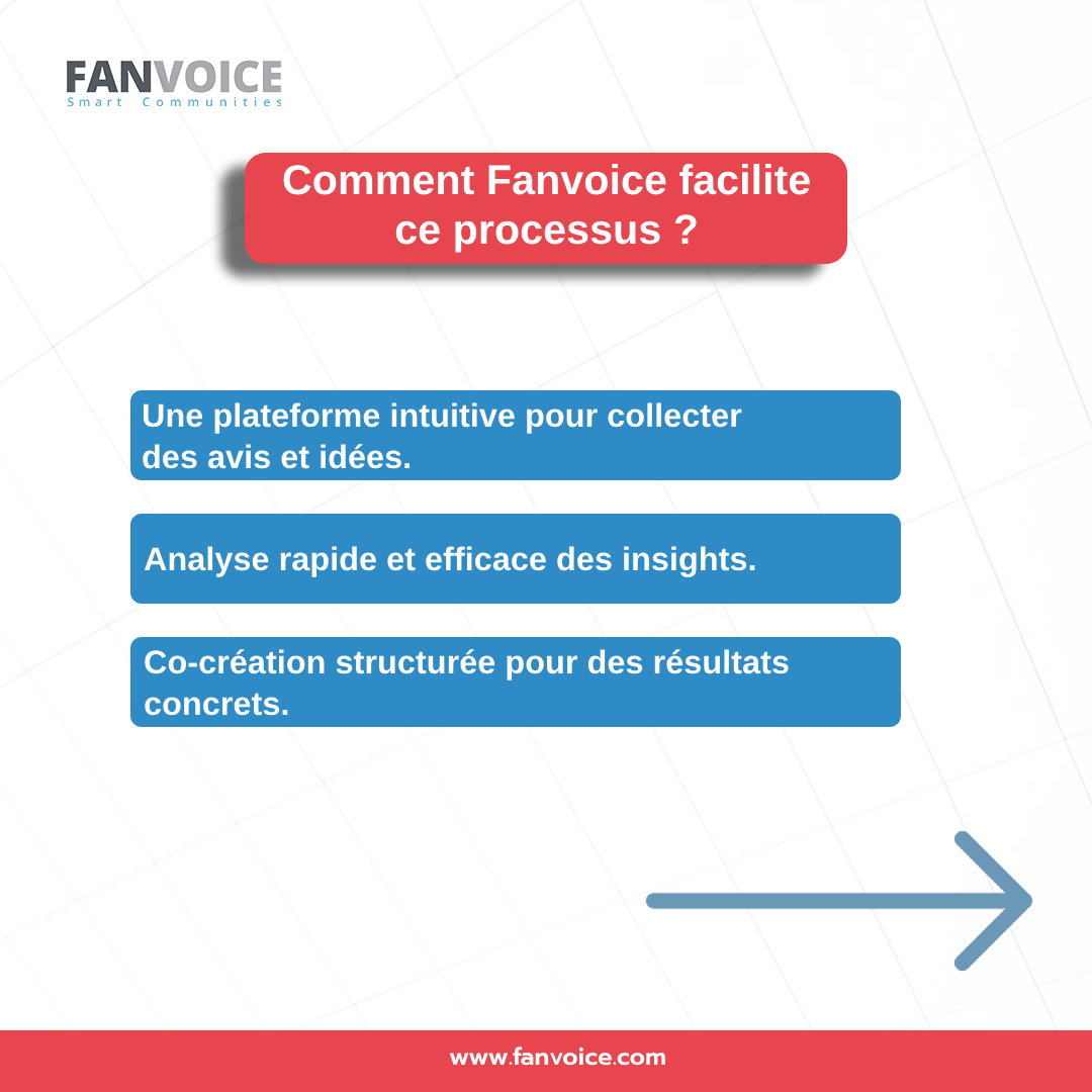 90 % des consommateurs disent OUI :
les impliquer améliore la qualité des produits !
Découvrez dans ce carrousel pourquoi la co-création est un atout majeur et comment Fanvoice facilite ce processus.