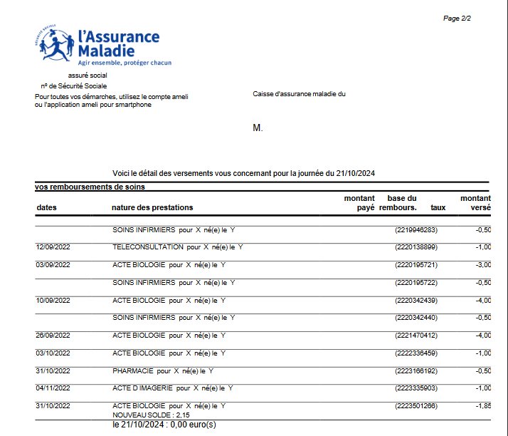 Sicerator_'s tweet photo. @traderform Pour avoir eu un cancer, sache que depuis 2019, je ne suis PLUS DU TOUT remboursé par la sécu sur les soins non lié a mon cancer. 
Je cotise 864€ mois + 173€ de mutuelle (cout salarié et employeur)
et ce durant 20 ans Je joins les captures d'écran d'un remboursement de dentiste https://t.co/2RY3yyXmEA
