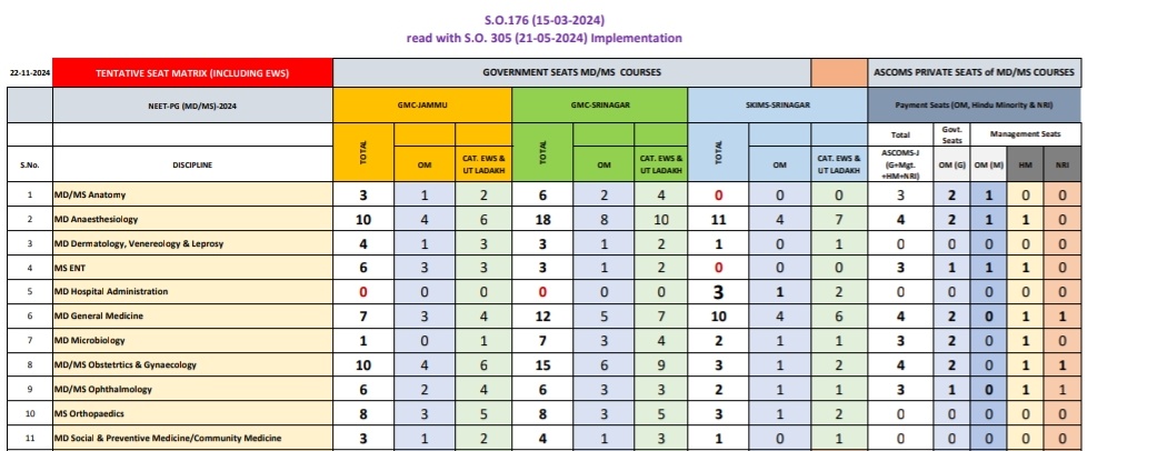 Shahid Rather tweet media
