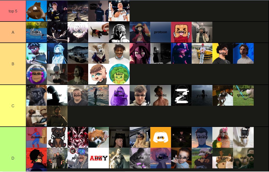 OCE Tier list - Skill/Placements <a href="/zelofnt/">NXG Z. Black</a> helped

LMK thoughts 👺