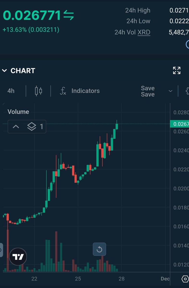 <a href="/radixdlt/">Radix - Radically Different DeFi</a> 

📢<a href="/TraderCobb/">Trader Cobb</a> has wants to do analysis on $XRD chart for 50 👍likes and 🔄reposts

Let's boost it up! 🫵Follow +
Like👍 &amp; repost🔄 for a chance to win
✅️10M $HIT <a href="/addix_xrd/">hit.xrd</a>
✅️1k $FOMO <a href="/FOMOXRD/">FOMOxrd</a>
✅️5k $WOWO <a href="/wowoproject_xrd/">WOWO | wowoproject.xrd</a> 

Winners to be drawn with the analysis