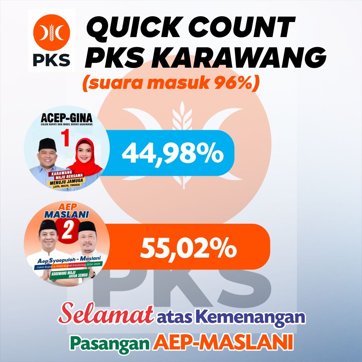 Alhamdulillah wasyukurillah 🤲

<a href="/pksjabar/">DPW PKS Jawa Barat</a> <a href="/PKSejahtera/">DPP PKS</a>

#aepmaslani #lanjutkan #karawangmajuuntuksemua