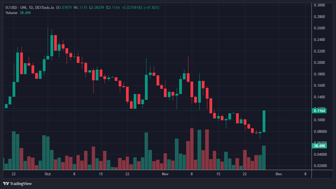 Privacy isn't illegal anymore 🥳

My crypto privacy bet is $IX <a href="/illumineXwallet/">illumineX - Privacy for Bitcoin & Ethereum 🥷</a> 

Privacy on $BTC, $ETH, EVM and soon even $Doge $SOL and $Tron.

100% of the generated fees is being used for buy backs.
$IX will go beyond $1 in 2025 📈🟢