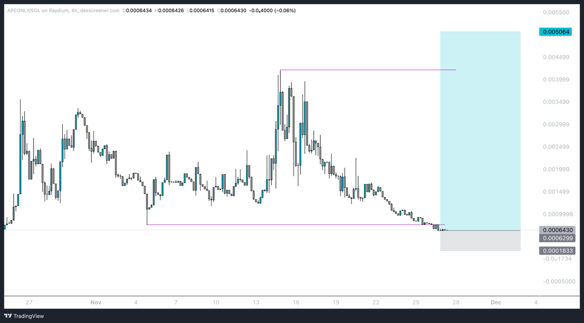 duje_matic's tweet photo. $apeonly 

It looks very juicy for another big pump. 

Entry: 0.00062 https://t.co/ZiB5bHl3wO
