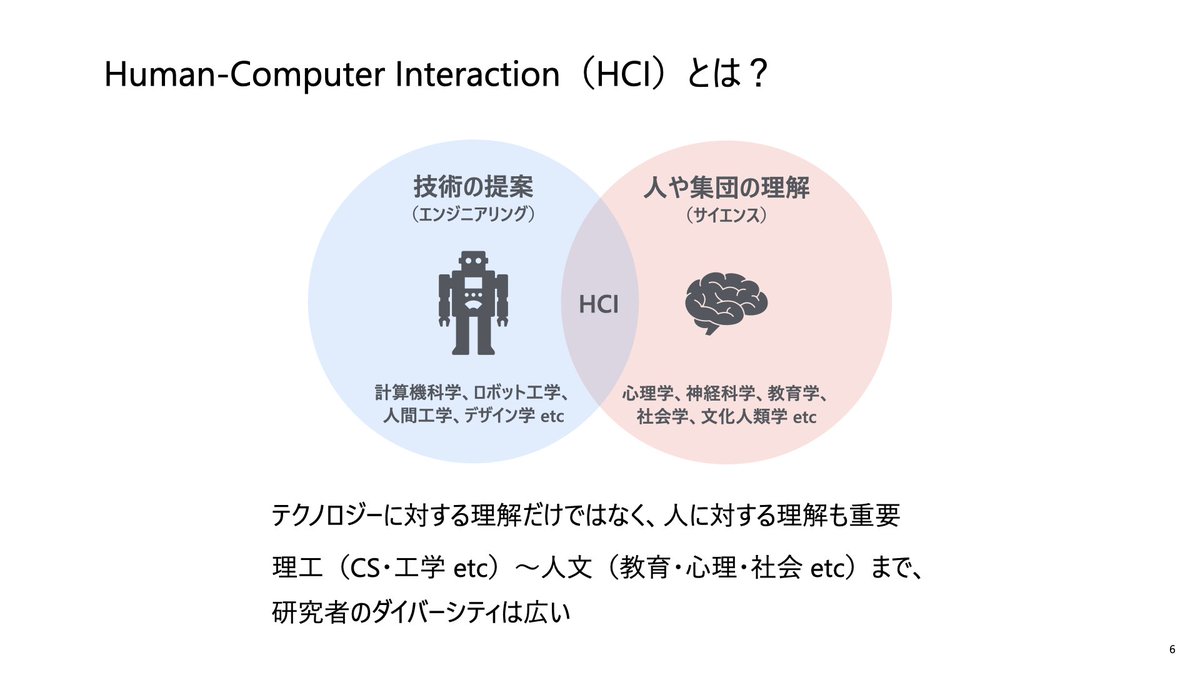 shigeodayo's tweet photo. 今日の講演のスライド（の一部）。自分の頭にあるHCIの説明と最近のHCIカンファの状況、それと行為主体感を軸に人と機械と融和に関して自分が関わる研究を整理してみた https://t.co/2aFrEDGIaI