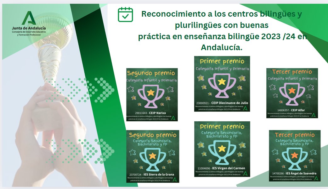 🏅💫Hoy se celebra la ceremonia de entrega de los premios a   "Buenas Prácticas Bilingües en Andalucía 2023/24 ". <a href="/EducaAnd/">Consejería Desarrollo Educativo y FP</a> 
🏆¡Enhorabuena a todos los centros premiados!