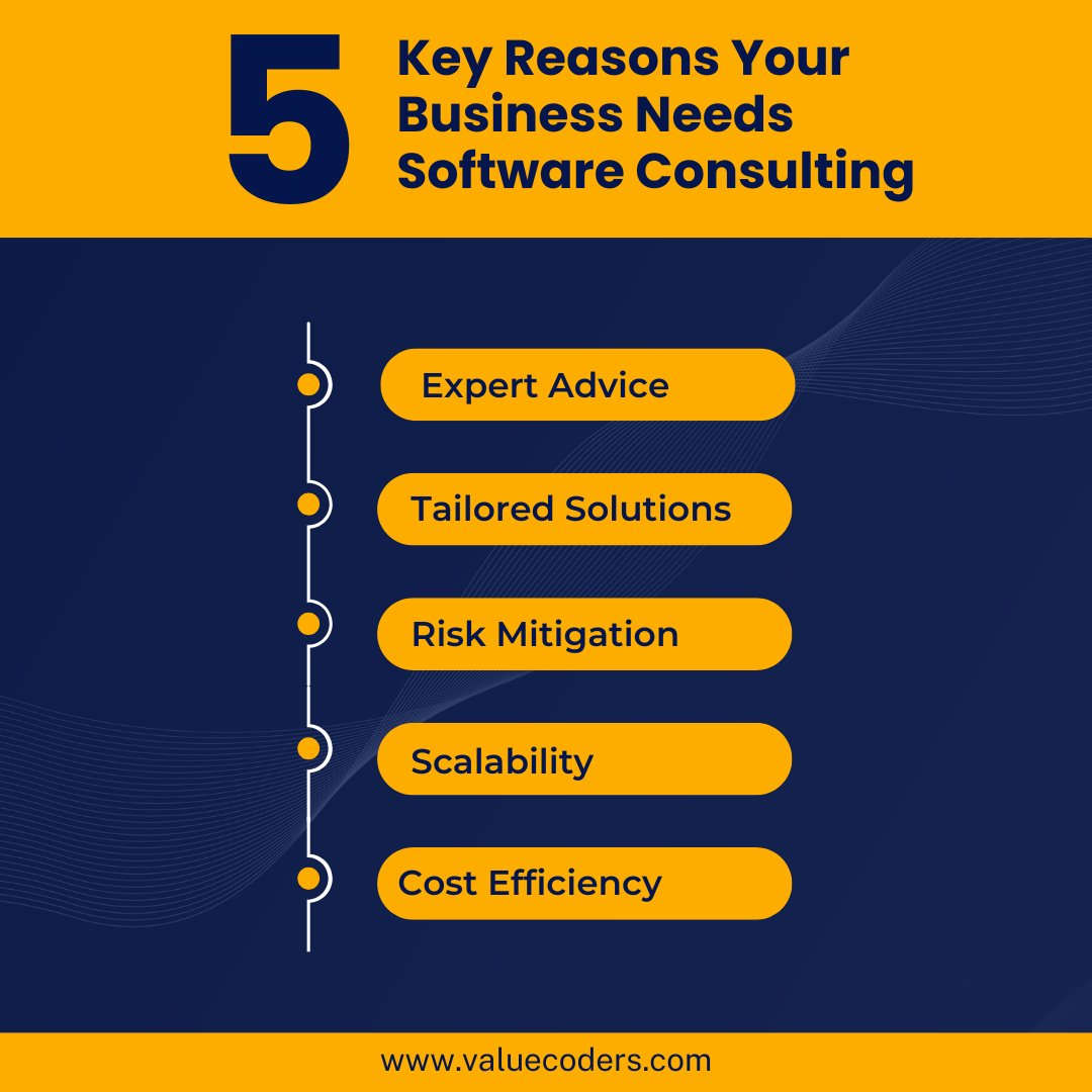 5 Key Reasons Your Business Needs Software Consulting 🚀

Expert Advice 👨‍💻
Tailored Solutions 🛠️
Risk Mitigation ⚠️
Scalability 📈
Cost Efficiency 💰

Ready to optimize your strategy?

Discover more: valuecoders.com/software-consu…

#SoftwareConsulting #ValueCoders #CostEfficiency