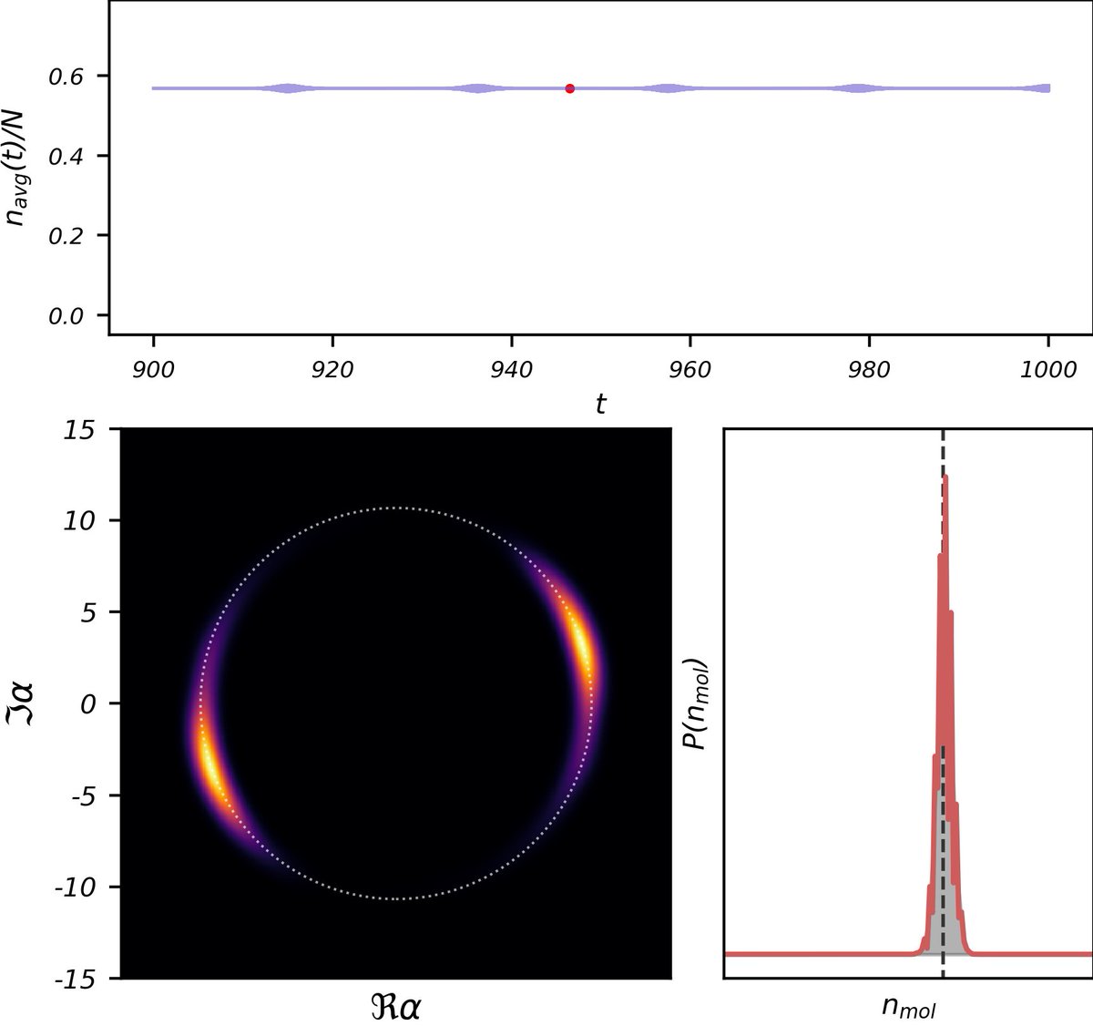 ganesh_vijay_96's tweet photo. Extremely thrilled to share that our recent work on ultracold reactions has been published in Nature Communications 😀! Link: https://t.co/dHUq6GiOfD
 
@NatureComms @stjohnscam @ChemCambridge @LeverhulmeTrust @LosAlamosNatLab @Cambridge_Uni https://t.co/WR3K7e6GR3