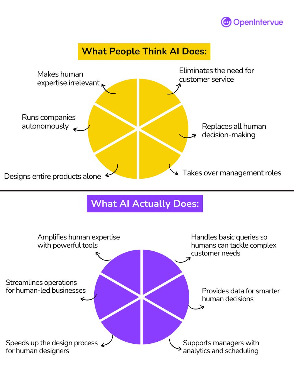 AI doesn’t take jobs - It takes tasks so that you can take the spotlight.

Transform your hiring with <a href="/openintervue/">OpenIntervue</a>