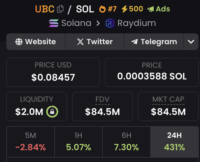 AlexMasonCrypto's tweet image. I shared $UBC with my Private Group at a $2.3M market cap, and it delivered a massive 36.5x return. 

This is what I do—spot opportunities early and share them with my followers for free. 

If you want to catch the next big win, follow me on X and join my Telegram today:…