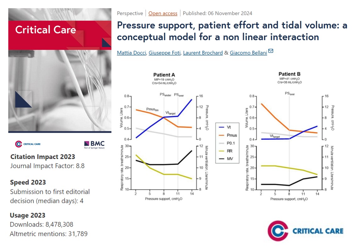 #CritCare #OpenAccess 

Pressure support, patient effort and tidal volume: a conceptual model for a non linear interaction

Read the full article: ccforum.biomedcentral.com/articles/10.11…

<a href="/jlvincen/">Jean-Louis Vincent</a> <a href="/ISICEM/">ISICEM</a> #FOAMed #FOAMcc