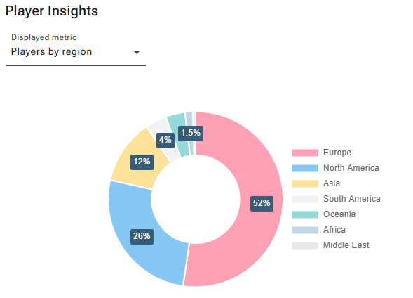 Video Game Insights tweet media