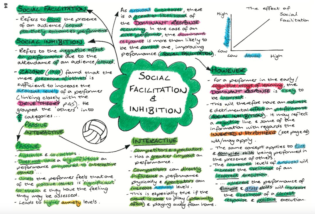 GCSEsimplified's tweet photo. First proof back of the #AQAPE #AlevelPE Paper 2 book and it is looking good!
Only minor amends seen so far which is great news!
2nd proof to come later this week!
#GCSEsimplified https://t.co/DFDZVLnRq2