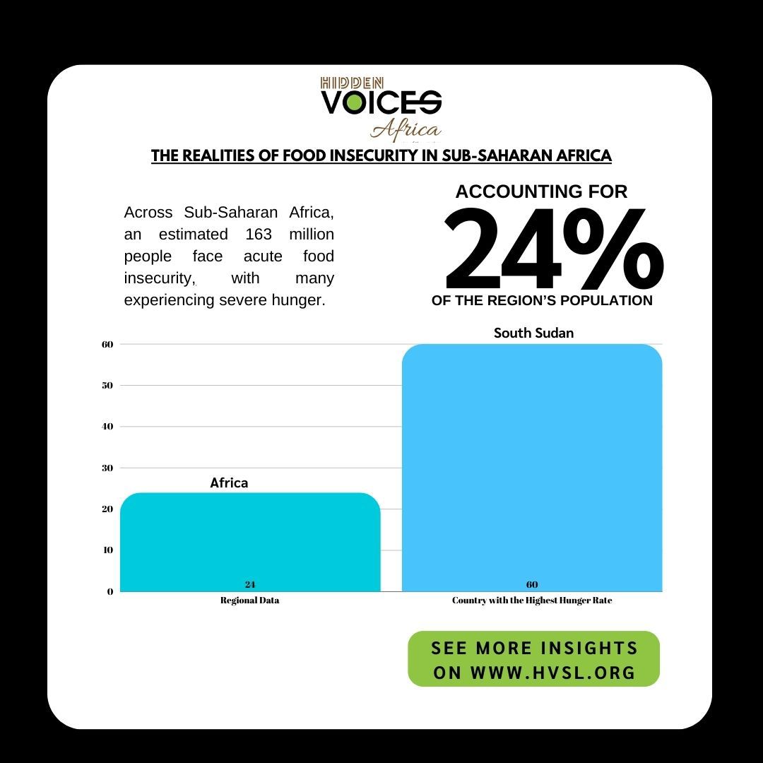 🌍 Millions in Sub-Saharan Africa face hunger driven by climate change, conflict, &amp; economic instability. Nations like South Sudan &amp; Somalia are hardest hit. 

Learn more &amp; join the call for action: hvsl.org/post/a-region-…

#HungerCrisis #FoodInsecurity #SubSaharanAfrica