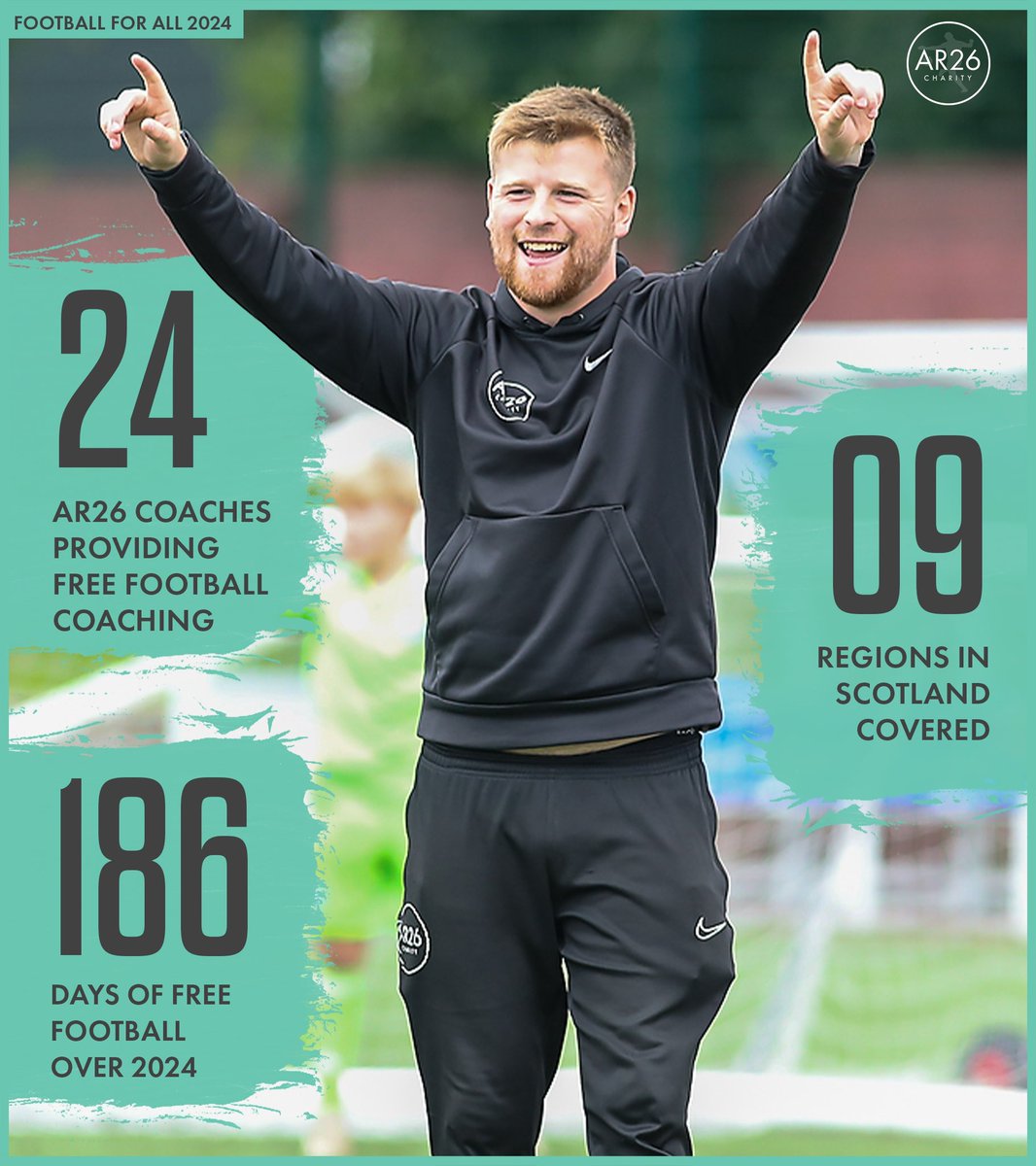 Here are our full year statistics for 2024!!

We would like to thank our funders, participants and coaches for helping us achieve these great numbers⚽️

#footballforall #2024stats #footballfun
