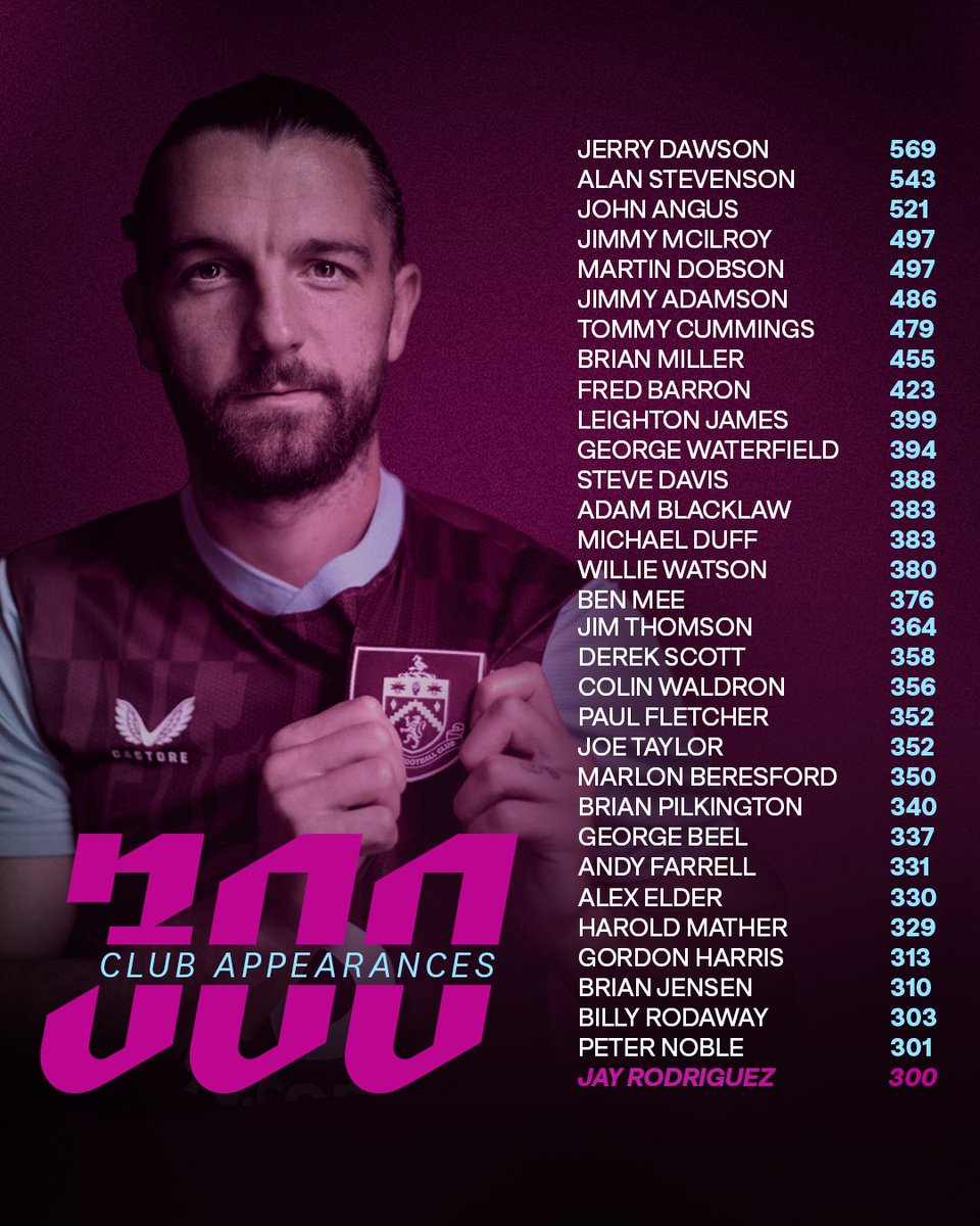 BurnleyOfficial's tweet photo. Another Clarets legend in the 3️⃣0️⃣0️⃣ club. 

Congratulations, Jay! 👏 https://t.co/HPphv1ms6H