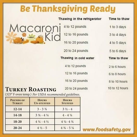 MacKIDShreveprt's tweet image. It's past time to get that Turkey out! 
Start Thawing with this handy guide to speed things along!

#Thanksgiving #Turkey #MacKid #MacKidSBMoms #Shreveport #Bossier #Minden #Benton #Stonewall #Haughton