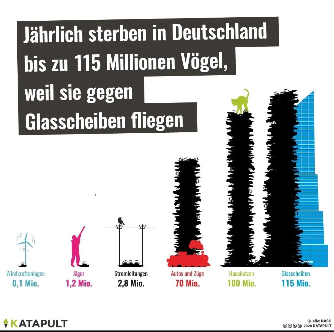 Diese fiesen Windräder... 💩